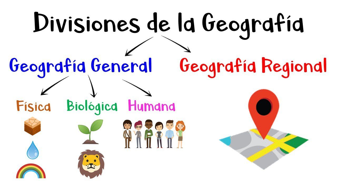 Áreas de la geografía y su enfoque de estudio