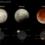 Clasificación de eclipses: todo lo que necesitas saber
