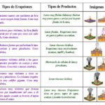 Clasificación de erupciones volcánicas y sus características principales