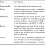 Clasificación de los diferentes tipos de erosión