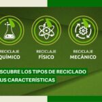 Clasificación de métodos de reciclaje eficaces y sostenibles