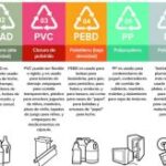 Clasificación de plásticos: características y usos esenciales