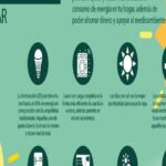 Claves para preservar nuestros recursos naturales sosteniblemente