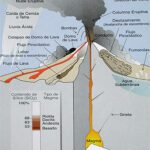 Componentes esenciales de un volcán: lo que debes saber