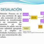 Desalinización: conceptos y variaciones del proceso