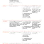 Detergentes ecológicos: características ventajas y desventajas
