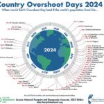 Día de la Sobrecarga Planetaria y su Impacto Ambiental