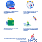 Día Mundial Sin Coche: Celebración y fechas clave