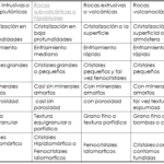 Distinciones clave entre minerales rocas y cristales