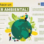 Ecologistas: roles y acciones en defensa del medio ambiente