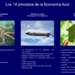 Economía azul: fundamentos y conceptos clave