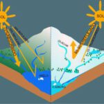 Efecto albedo: definición y sus implicaciones ambientales