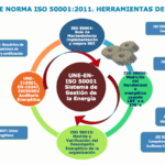Eficiencia energética: conceptos clave y casos prácticos