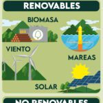 Ejemplos de recursos naturales sostenibles y renovables