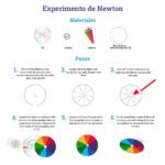 El fascinante proceso de formación del arcoíris