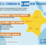 El Fenómeno de El Niño: causas y efectos explicados