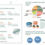 El impacto ambiental del consumo de papel en nuestro mundo