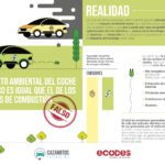 El impacto de los vehículos eléctricos en las emisiones de CO2