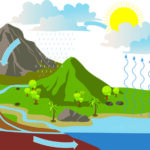 El origen de las aguas subterráneas y su formación