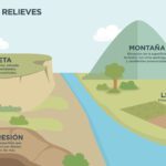 Elementos esenciales de las montañas