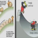 Energía cinética: definición y ejemplos relevantes en la vida