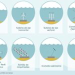 Energía mareomotriz: funcionamiento y beneficios explicados