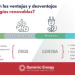 Energías renovables: lo bueno y lo malo en su uso