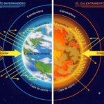 Entendiendo ciclones y anticiclones: conceptos clave del clima