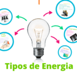 Entendiendo la energía eléctrica y sus aplicaciones prácticas