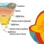 Entendiendo la geología y sus diversas ramas