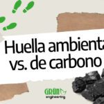Entendiendo la huella de carbono y su impacto ambiental