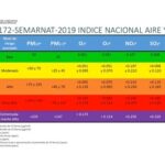 Entendiendo y midiendo la calidad del aire ambiental