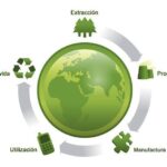 Entiende la ecoeficiencia y su impacto en el medio ambiente