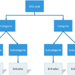Entiende la taxonomía y su sistema de clasificación