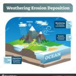 Erosión antrópica: definición y casos ilustrativos