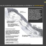 Erosión glaciar: conceptos clasificaciones y casos relevantes