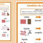 Estados físicos del agua explicados para niños