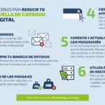 Estrategias efectivas para disminuir tu huella de carbono
