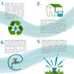 Estrategias efectivas para la recolección de agua ambiental