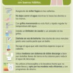 Estrategias efectivas para reducir el consumo de agua en casa