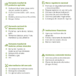 Factores que impulsan la deforestación global
