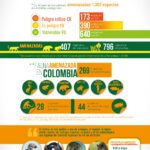 Fauna amenazada en Colombia: un llamado a la acción