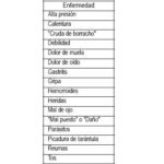 Flor de garambullo: beneficios usos e imágenes explicativas