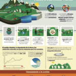 Formación de montañas: procesos y causas esenciales