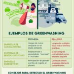 Greenwashing: definición funcionamiento y casos relevantes
