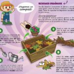 Guía para crear un compostador en casa fácilmente