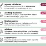 Guía para preparar crema hidratante natural en casa