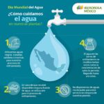 Iberdrola y su compromiso con el uso sostenible del agua