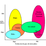 Impacto ambiental de la producción eléctrica en el planeta