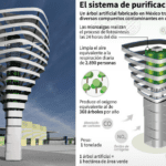 Innovaciones revolucionarias para combatir la contaminación del aire